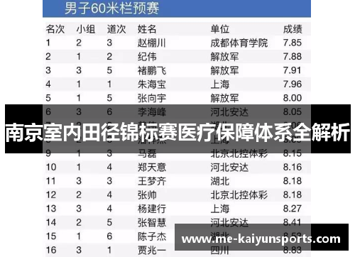南京室内田径锦标赛医疗保障体系全解析