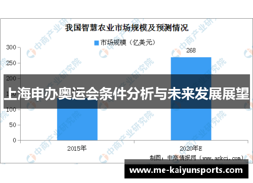 上海申办奥运会条件分析与未来发展展望
